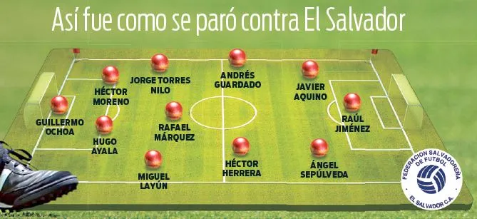 Con esta alineación jugó la Selección Mexicana contra El Salvador