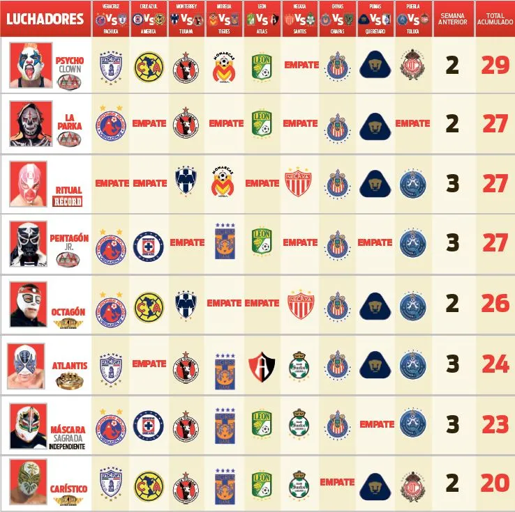 Picks de la Jornada 8 de la Liga MX