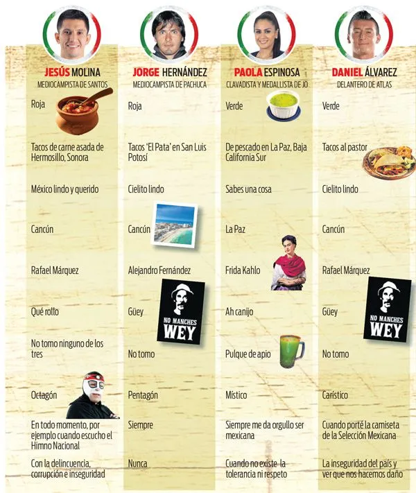 RÉCORD Preguntas mexicanas para atletas