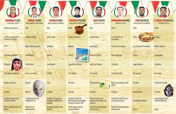 RÉCORD Preguntas mexicanas para atletas