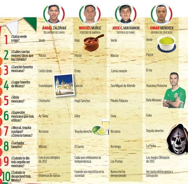 RÉCORD Preguntas mexicanas para atletas