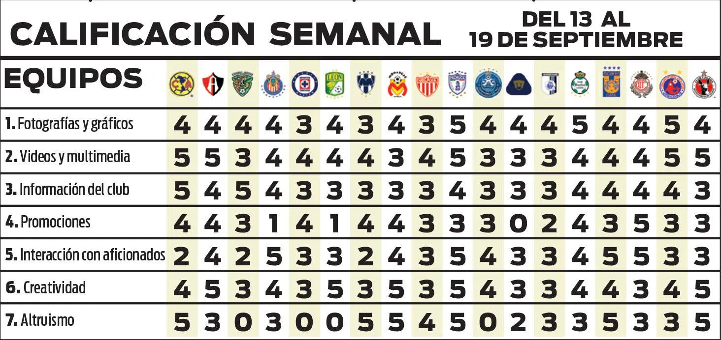Calificación semanal