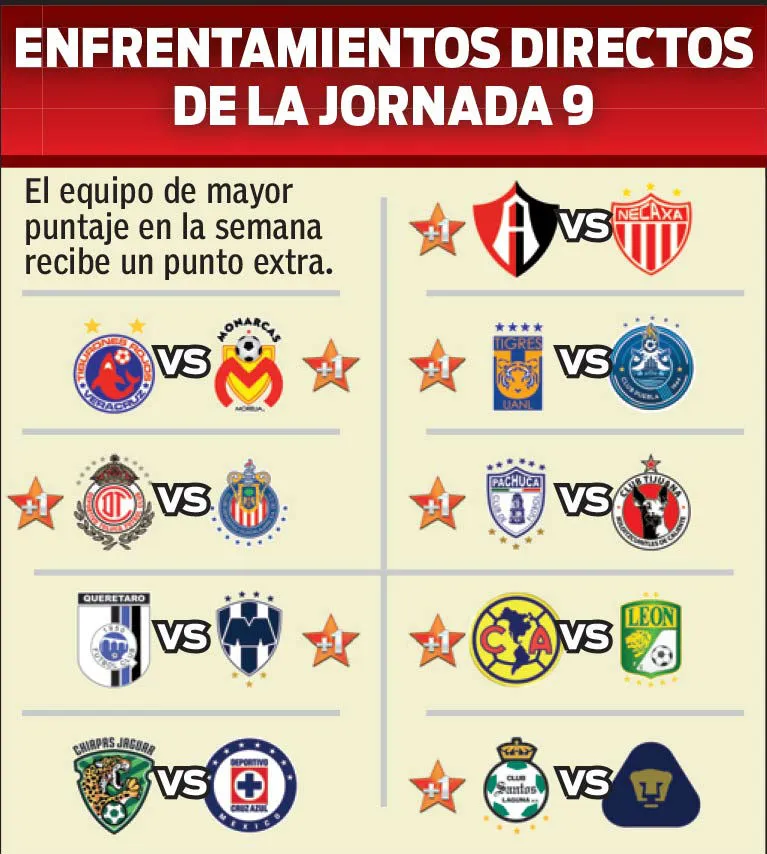 Enfrentamientos directos