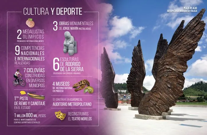 ESPECIAL Logros en cultura y deporte en el Estado de México