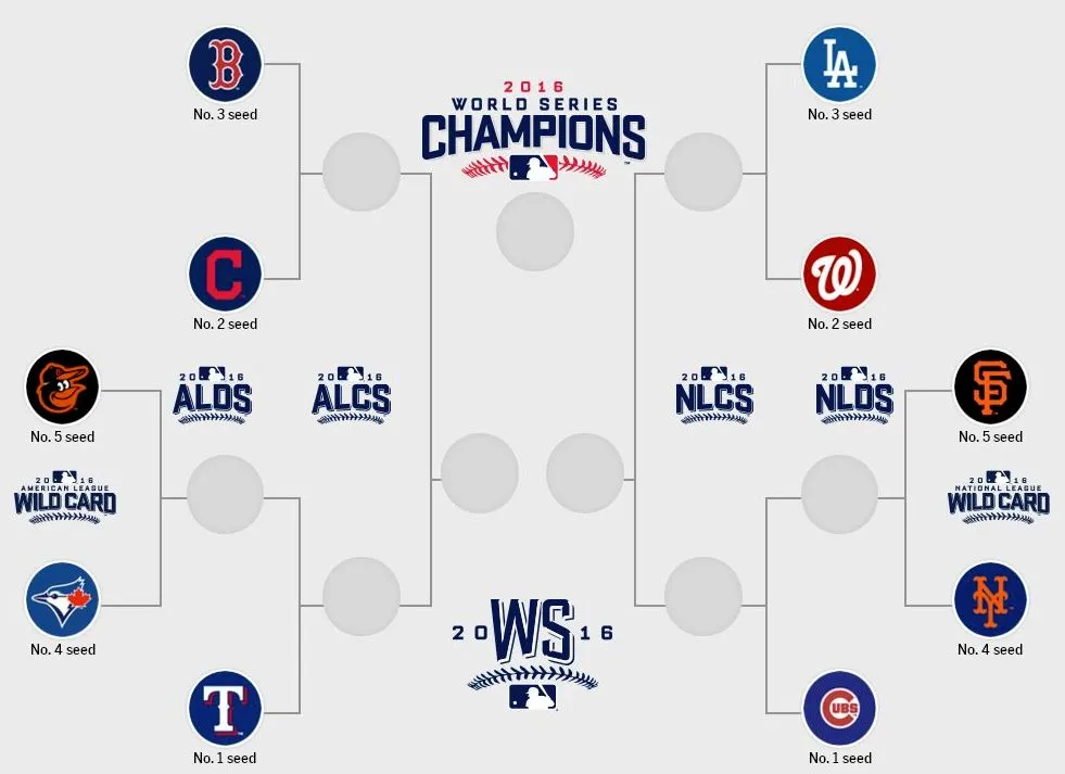 MLB Así quedó el cuadro de la MLB para los Playoffs