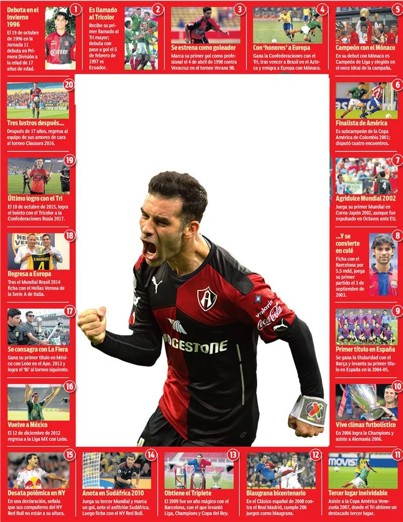 RÉCORD Los momentos en la carrera de Márquez