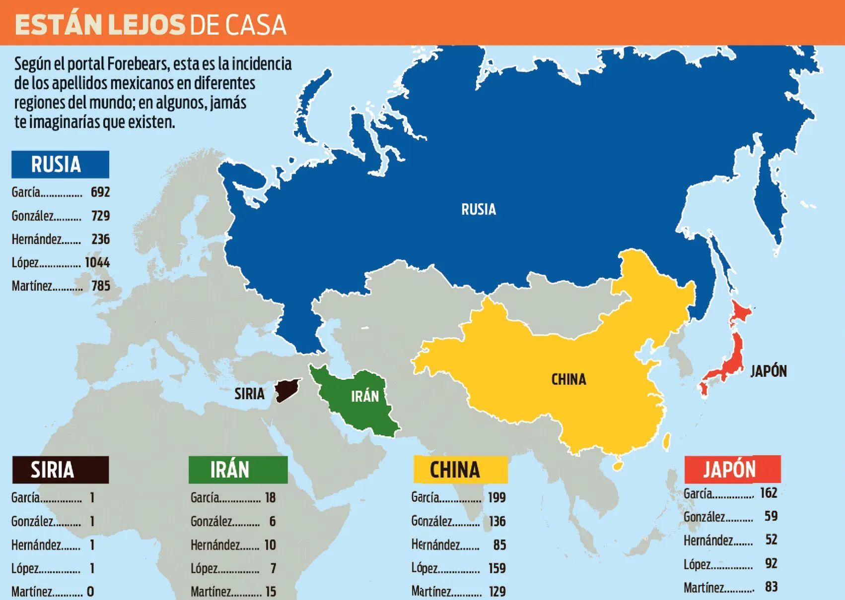 ESPECIAL Grafica de apellidos en el mundo