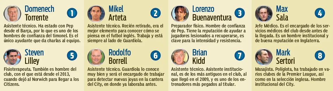 Tabla de los asistentes de Guardiola