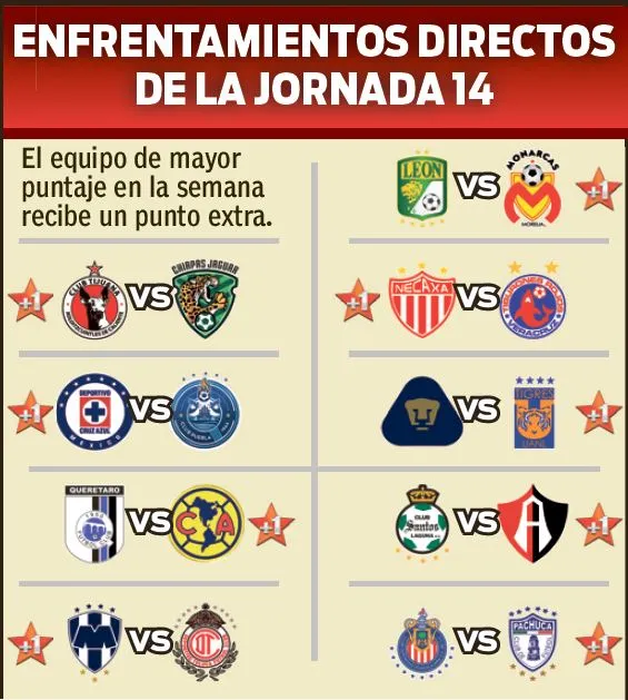 Enfrentamientos directos de la Semana 14