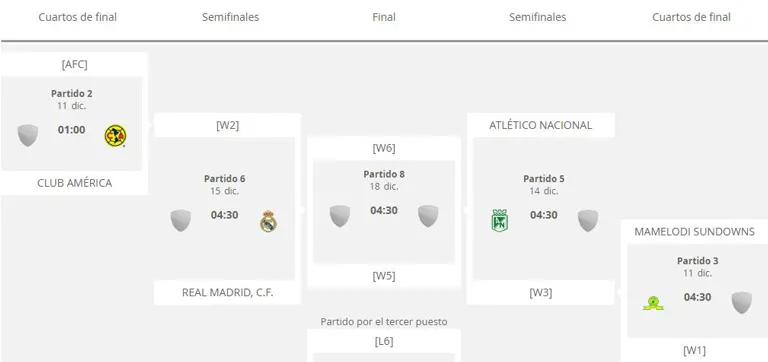 ESPECIAL El bracket del Mundial de Clubes 2016