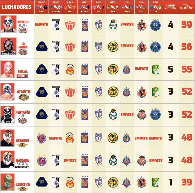 RÉCORD Picks para la Jornada 15 de la Liga MX