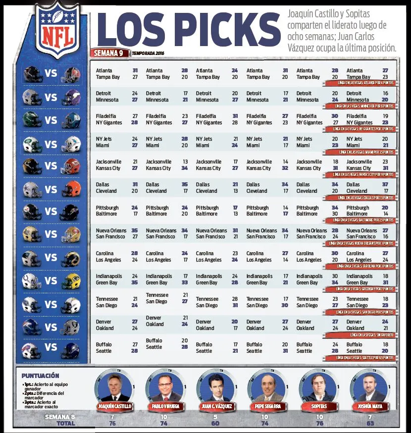 RÉCORD Pick para la semana 9 de la NFL