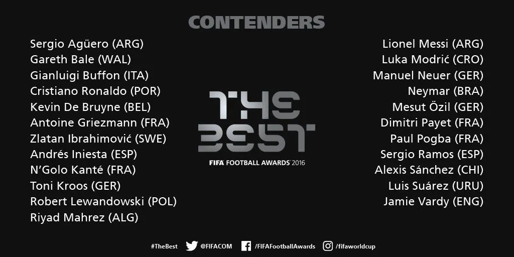 FIFA Lista de candidatos al mejor jugador de la FIFA