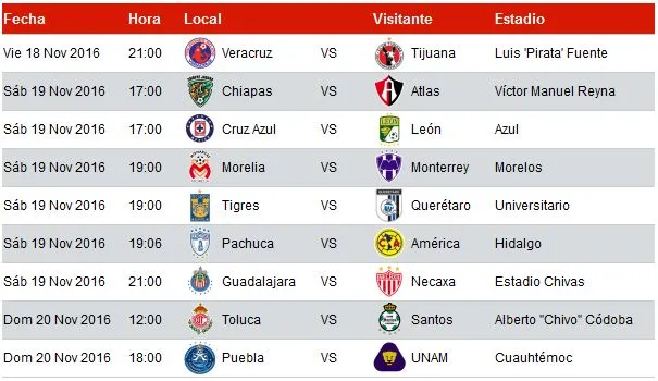 Así se jugará la Jornada 17 de la Liga MX
