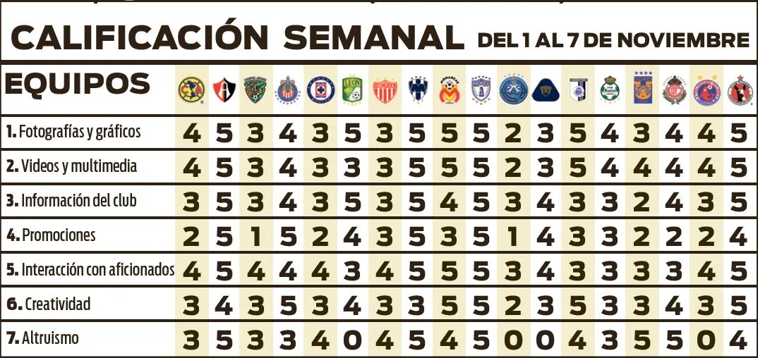 Calificación Semanal