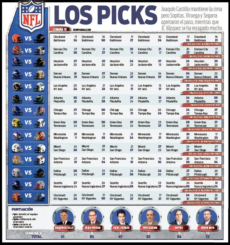 RÉCORD Pick para la semana 10 de la NFL