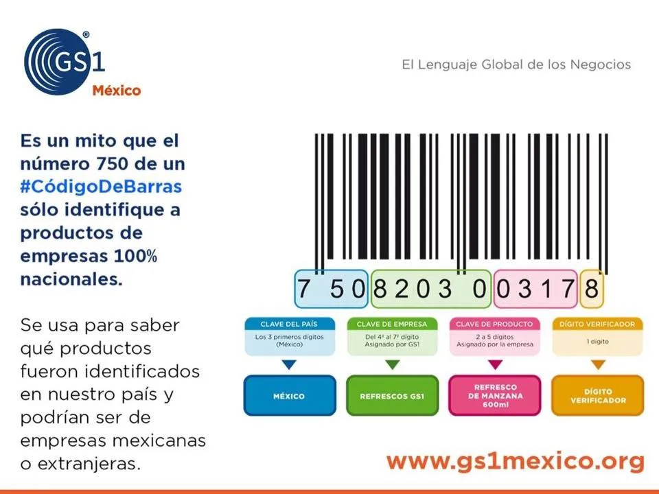 GS1MÉXICO La razón del código '750'