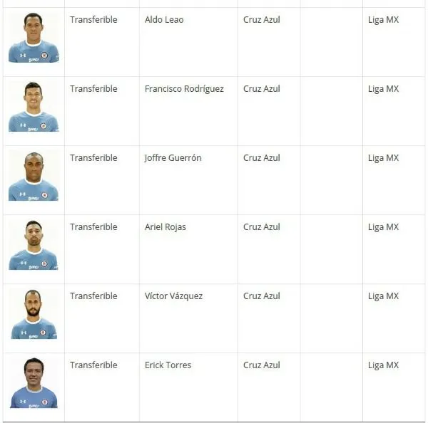 CRUZ AZUL La lista de jugadores transferibles an la página web de Cruz Azul