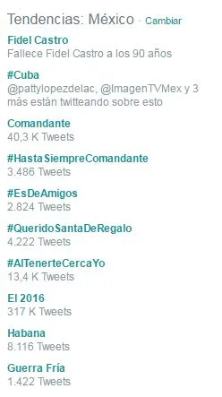 TWITTER Fidel Castro domina los TT