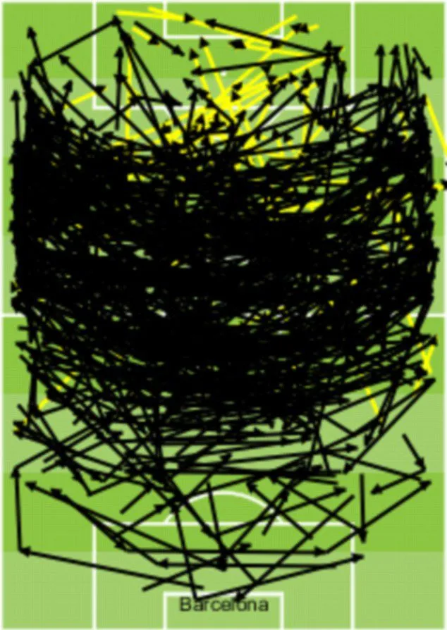 ESPECIAL No son rayones, así lucen los más de mil pases del Barcelona