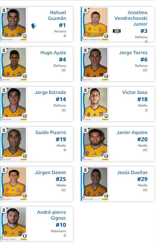 ESPECIAL Así presentó la Liga Mx la alineación de Tigres