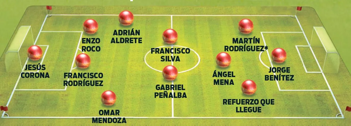 RÉCORD La posible alineación de Cruz Azul para el Clausura 2017