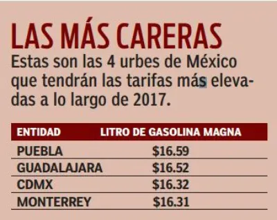 RÉCORD Las 4 urbes de México con las tarifas más altas en 2017