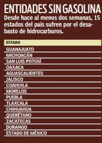 15 estados del país sufren desabasto de combustible