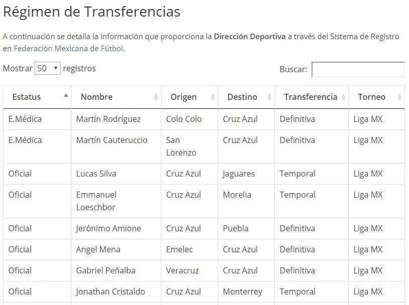 CRUZ AZUL Estatus de Cauteruccio en la página web oficial de Cruz Azul