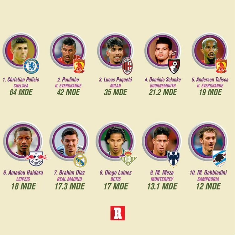 Jugadores que dejaron huella por la exorbitante cantidad que los clubes pagaron por ficharlos