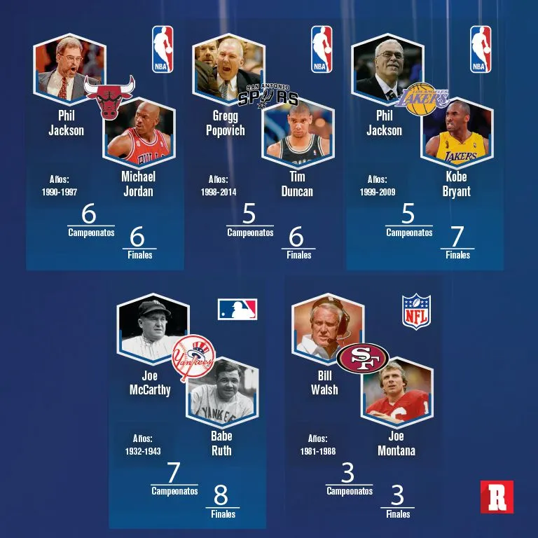 Las duplas que se convirtieron en leyendas