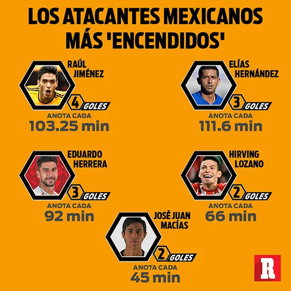 Los atacantes mexicanos en mejor momento