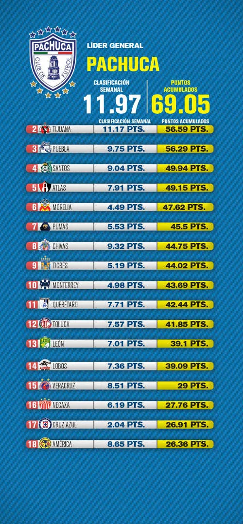 RÉCORD La tabla del Ranking RÉCORD