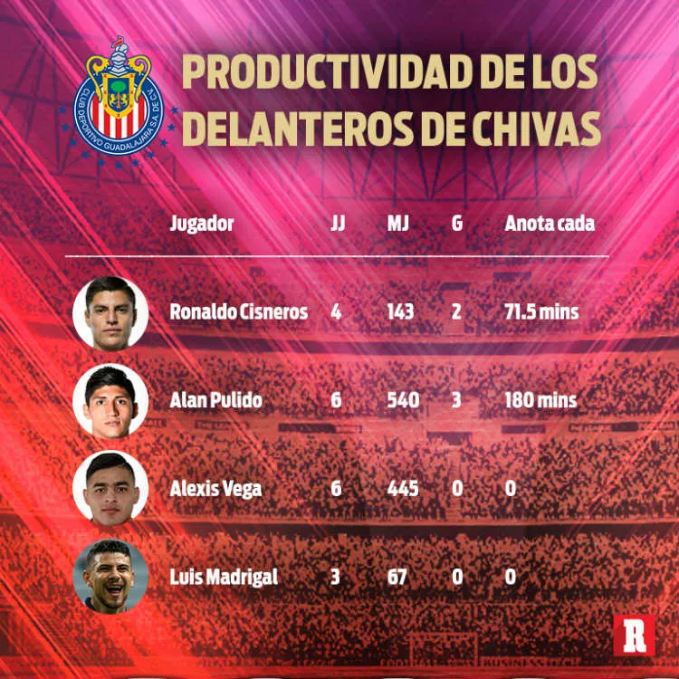 RÉCORD Productividad de los delanteros rojiblancos