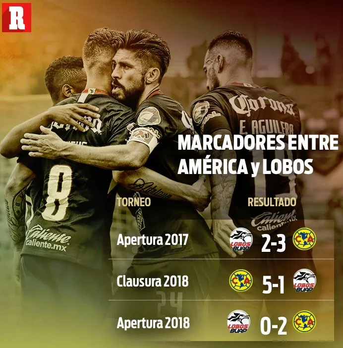 RÉCORD Marcadores entre Lobos y América
