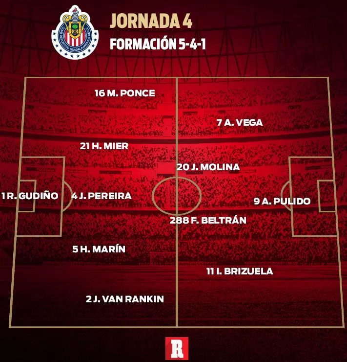 RÉCORD Sistema de Cardozo en la Fecha 4