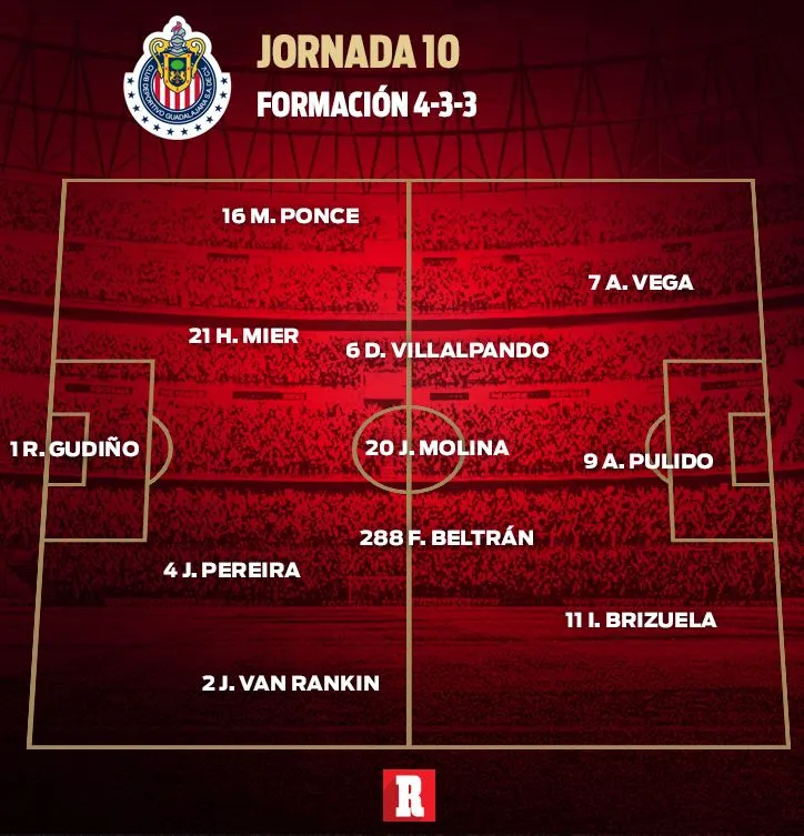 RÉCORD Estrategia de Cardozo frente a Gallos Blancos