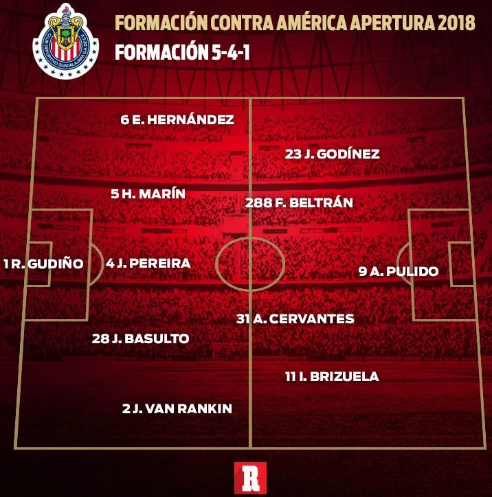 RÉCORD Alineación de Pepe para enfrentar al América en AP2018