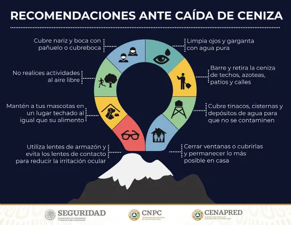 Recomendaciones ante caída de ceniza