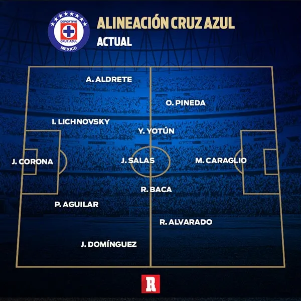 RÉCORD Segunda alineación de La Máquina