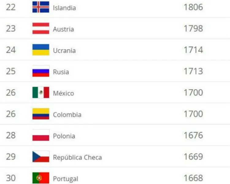 Tri Femenil se encuentra en el puesto 26 del Ranking FIFA
