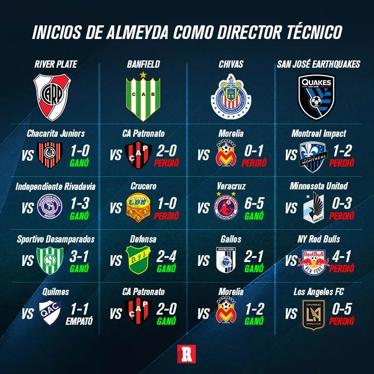 Inicios de Almeyda como director técnico