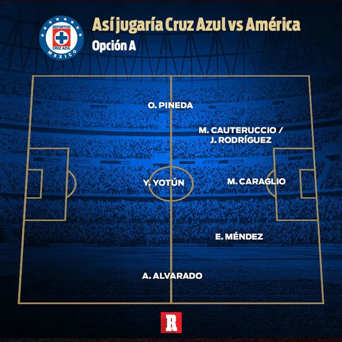 RÉCORD Esta sería una alineación de La Máquina