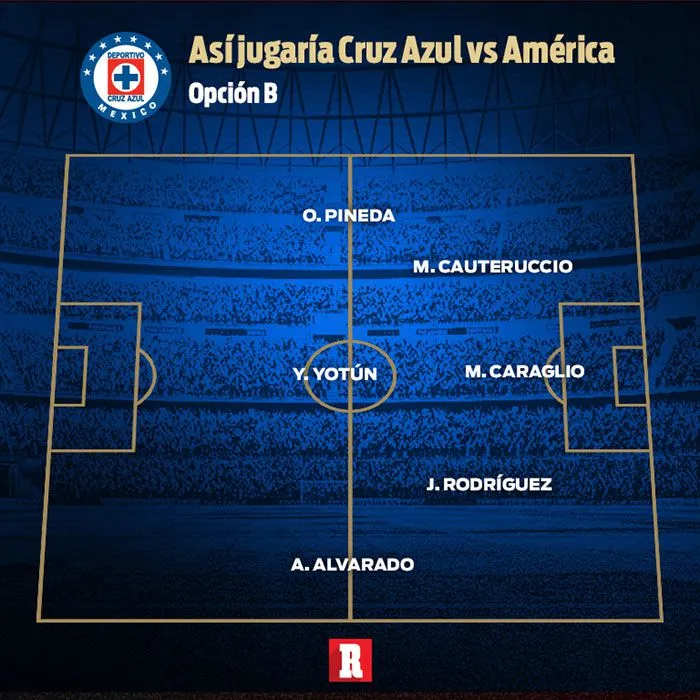 RÉCORD Este sería el mediocampo