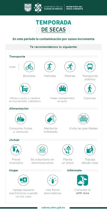 Recomendaciones ante la mala calidad del aire