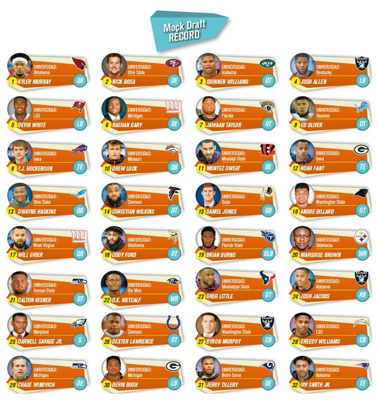 Mock Draft de la NFL