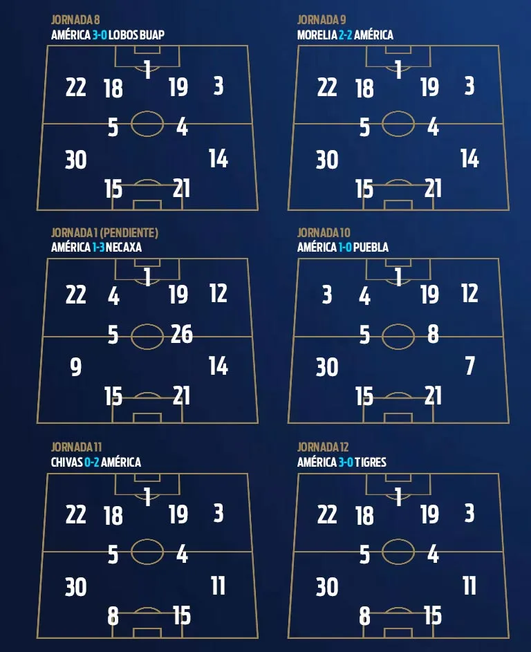 Así continuaron en el torneo