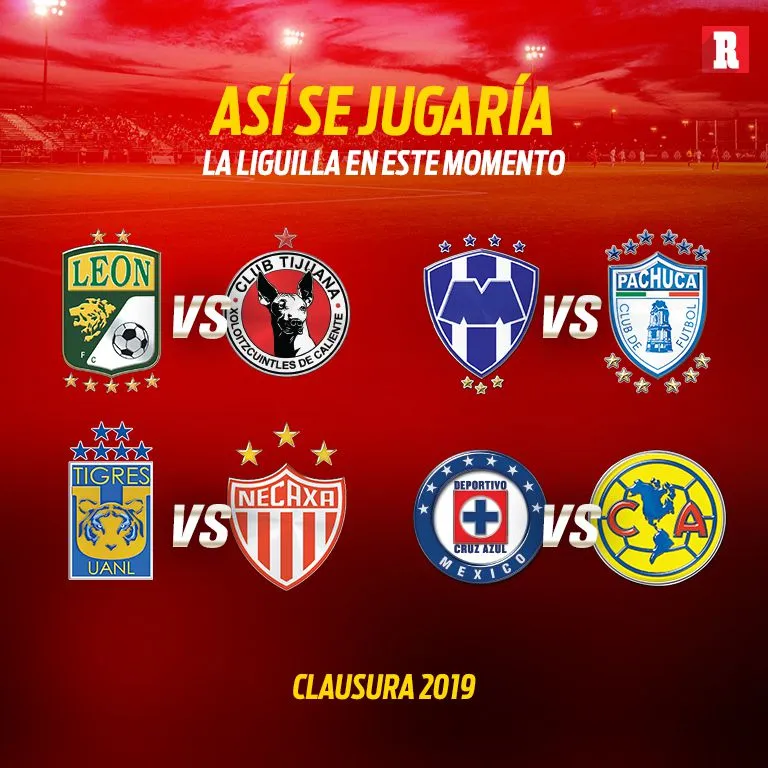 RÉCORD Así se jugaría la Liguilla en este momento