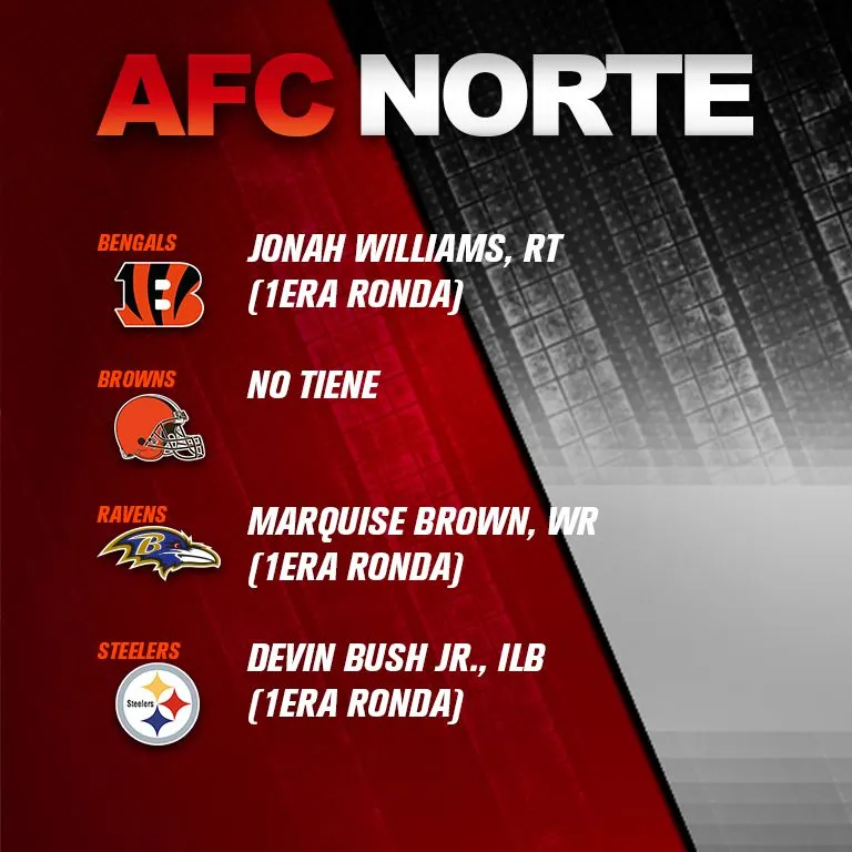 Novatos que lucen para ser titulares en la temporada 2019