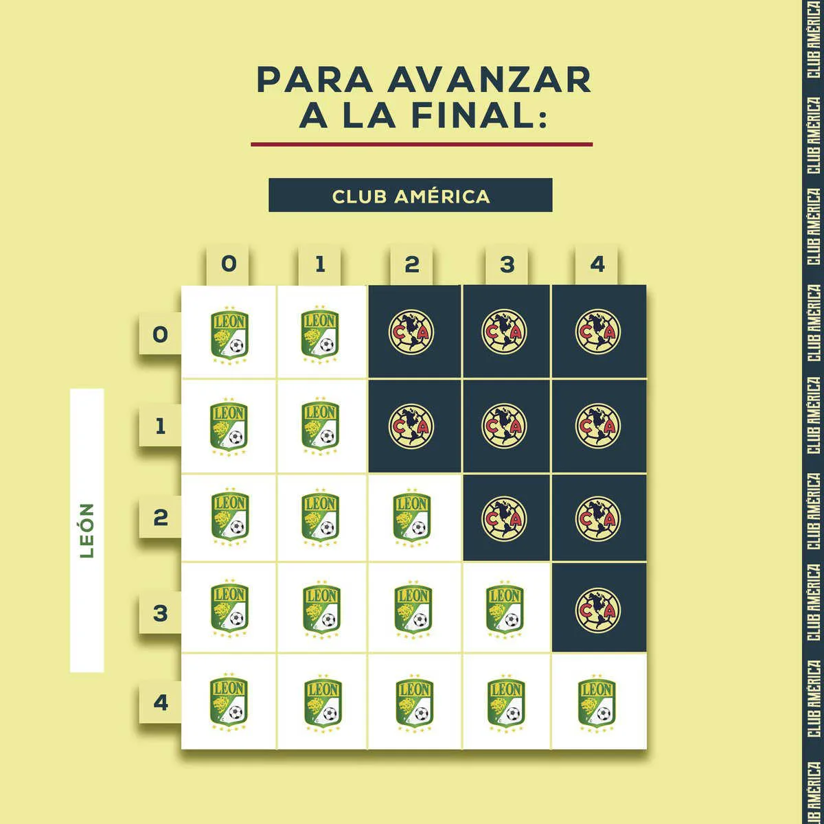 TWITTER @ClubAmerica Tabla de resultados de los posibles resultados